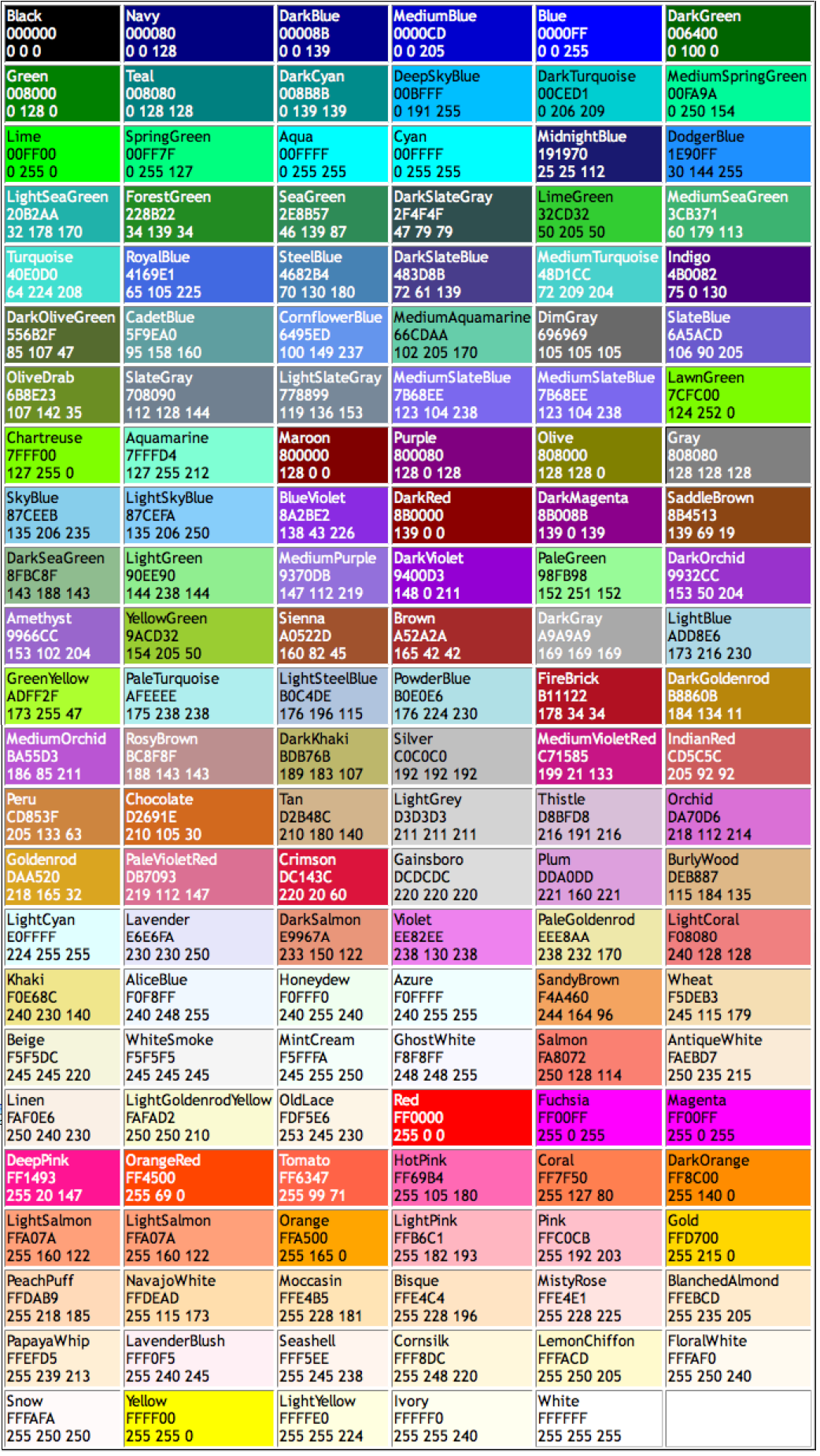 256 Color Chart